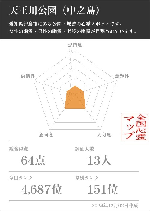 天王川公園（中之島）の基本情報画像