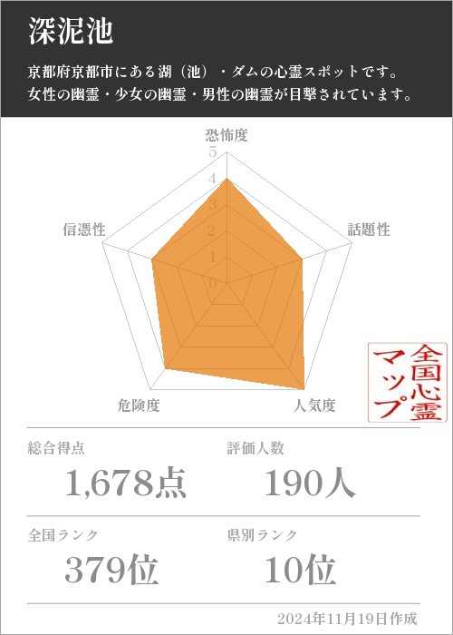 深泥池の基本情報画像