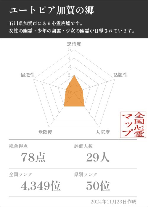 ユートピア加賀の郷の基本情報画像