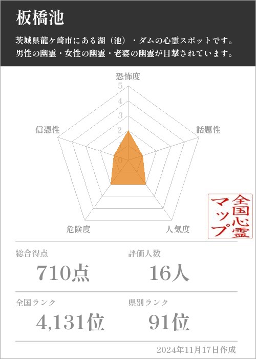 板橋池の基本情報画像