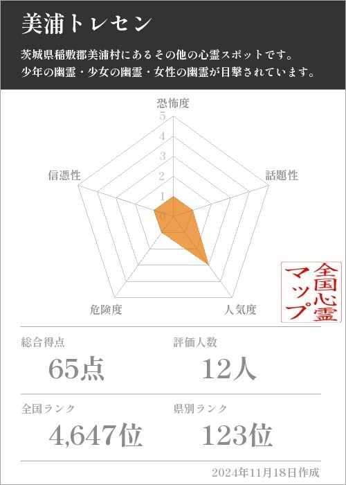 美浦トレセンの基本情報画像