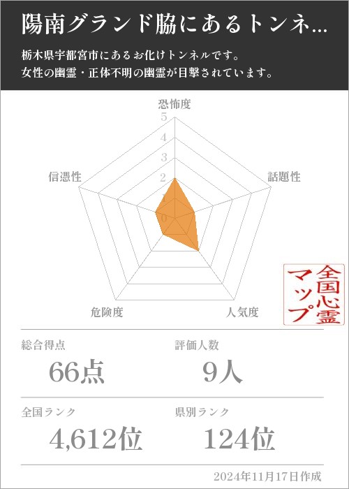 陽南グランド脇にあるトンネルの基本情報画像