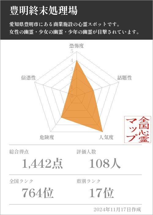 豊明終末処理場の基本情報画像