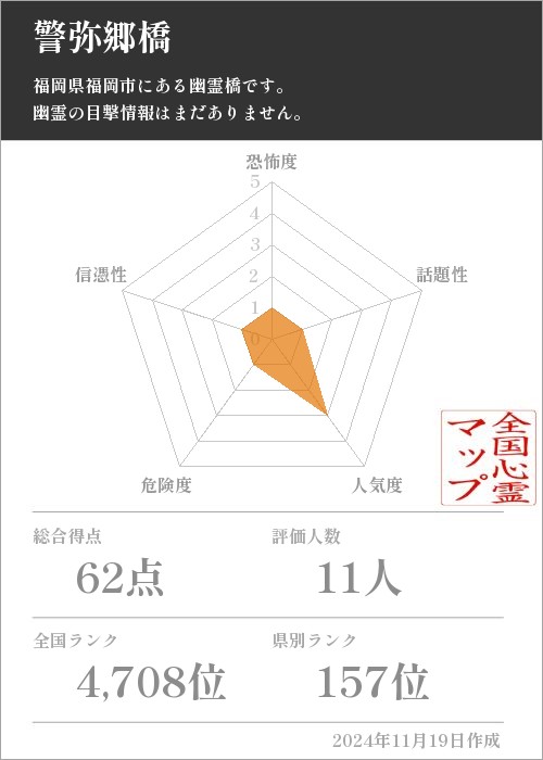 警弥郷橋の基本情報画像