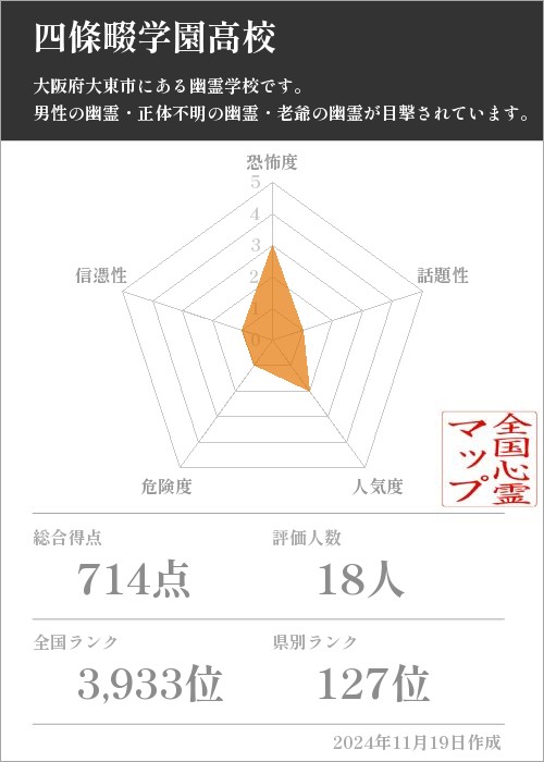 四條畷学園高校の基本情報画像