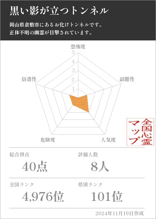 黒い影が立つトンネルの基本情報画像