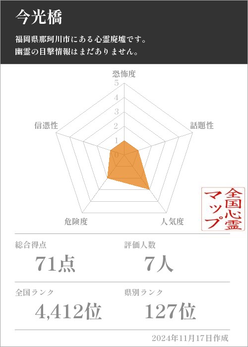 今光橋の基本情報画像