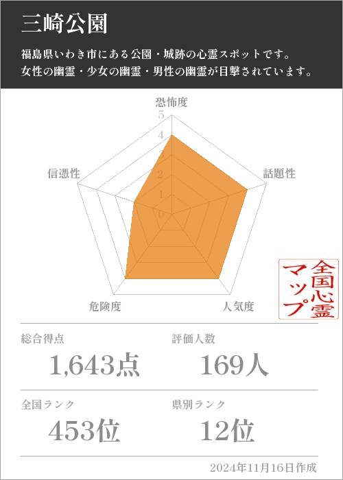 三崎公園の基本情報画像