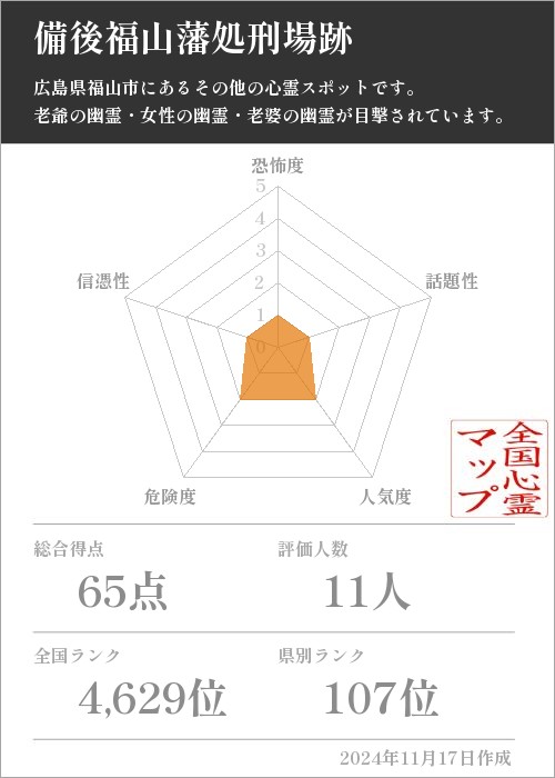 備後福山藩処刑場跡の基本情報画像