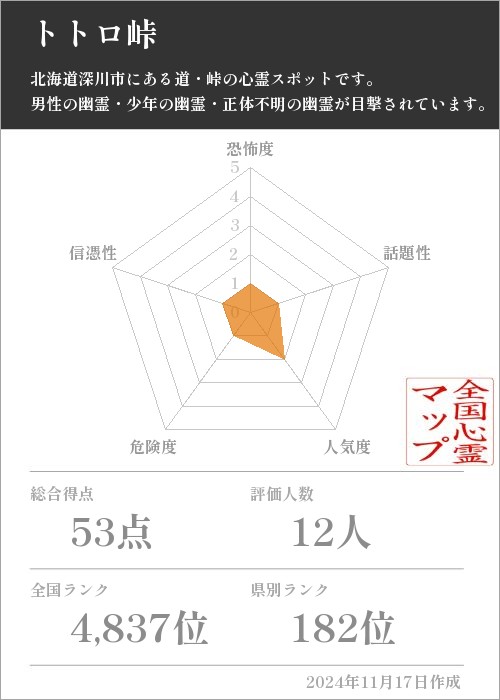 トトロ峠の基本情報画像