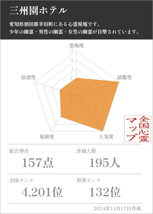 三州園ホテルの基本情報画像