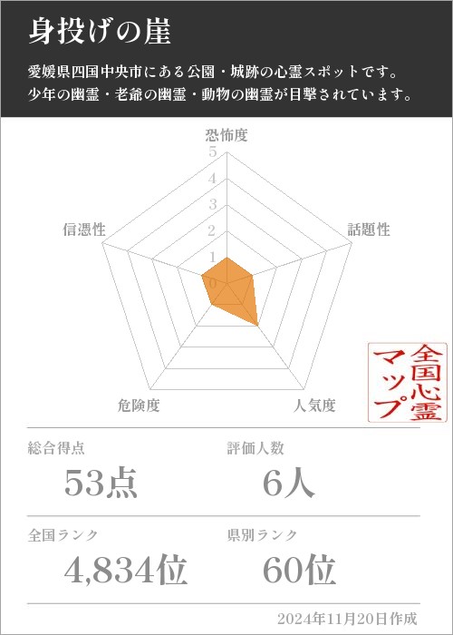 身投げの崖の基本情報画像