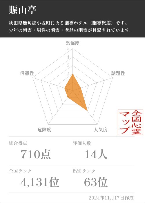 賑山亭の基本情報画像