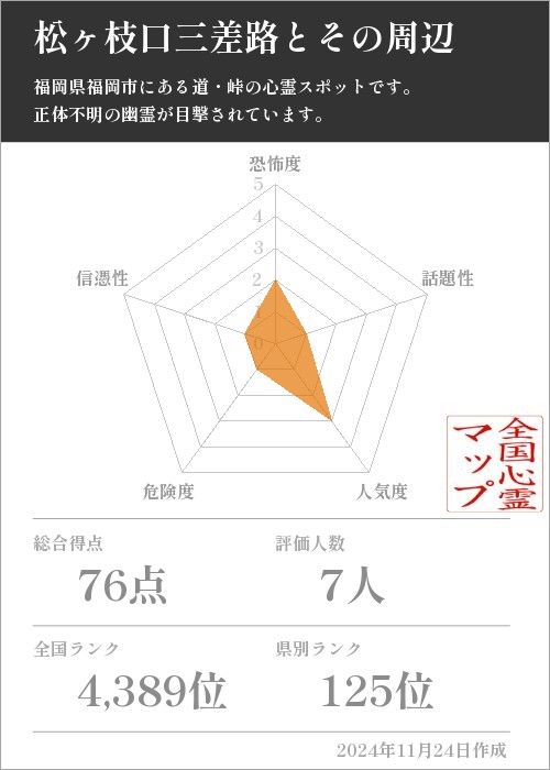 松ヶ枝口三差路とその周辺の基本情報画像