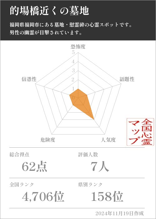 的場橋近くの墓地の基本情報画像