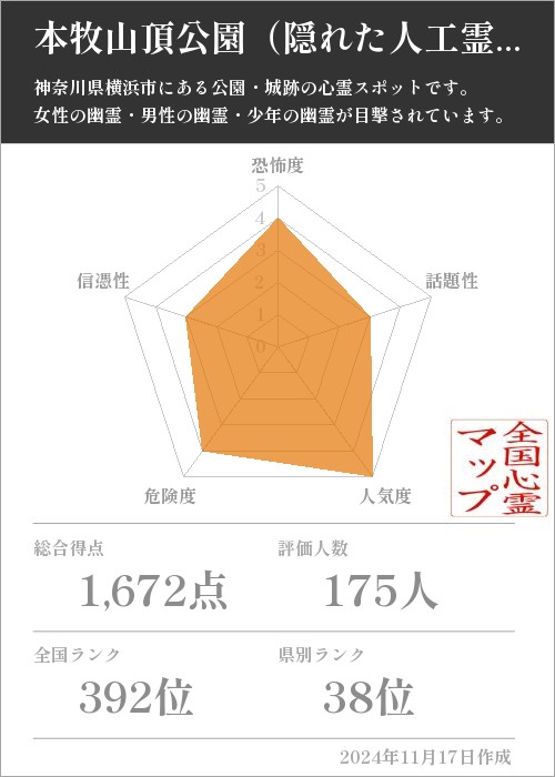 本牧山頂公園（隠れた人工霊山）の基本情報画像