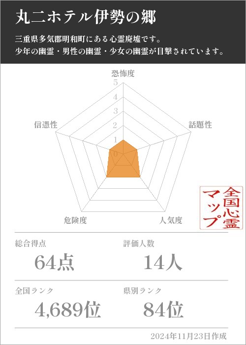 丸二ホテル伊勢の郷の基本情報画像