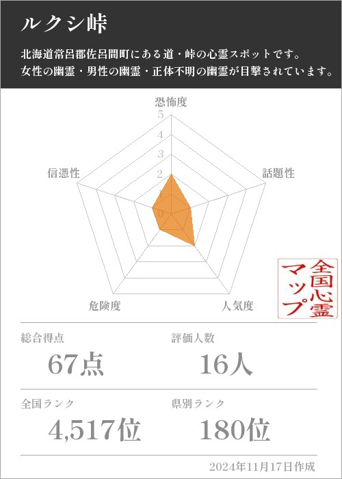 ルクシ峠の基本情報画像