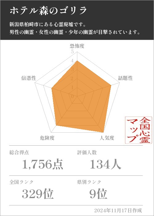 ホテル森のゴリラの基本情報画像