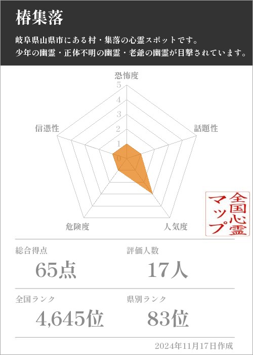 椿集落の基本情報画像