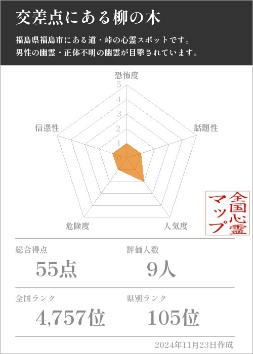 交差点にある柳の木の基本情報画像