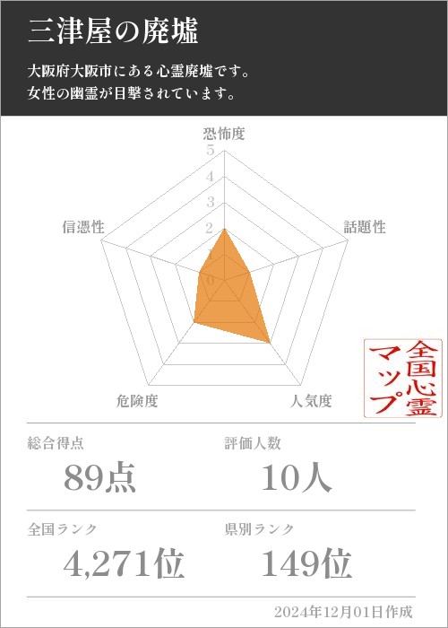 三津屋の廃墟の基本情報画像