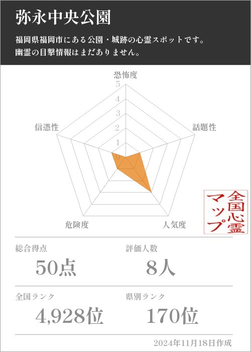 弥永中央公園の基本情報画像