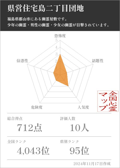 県営住宅島二丁目団地の基本情報画像