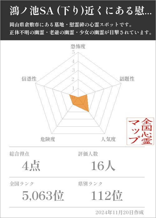 鴻ノ池SA (下り)近くにある慰霊碑の基本情報画像