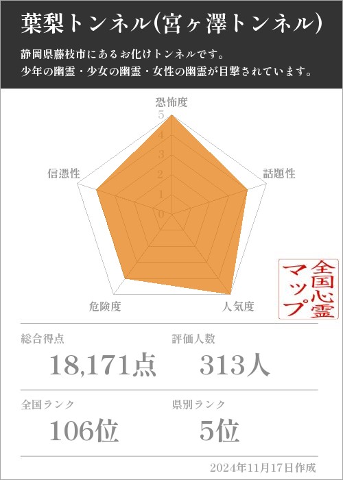 葉梨トンネル(宮ヶ澤トンネル)の基本情報画像