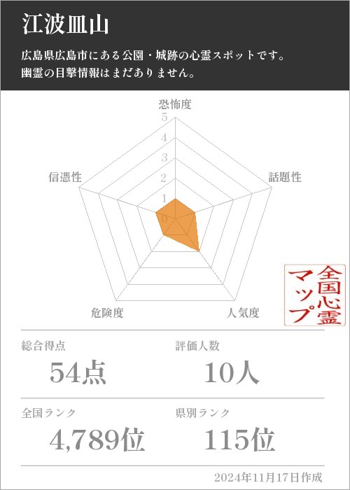 江波皿山の基本情報画像