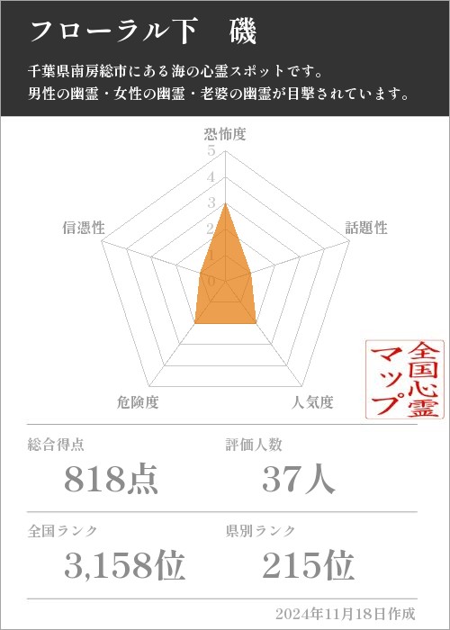 フローラル下　磯の基本情報画像