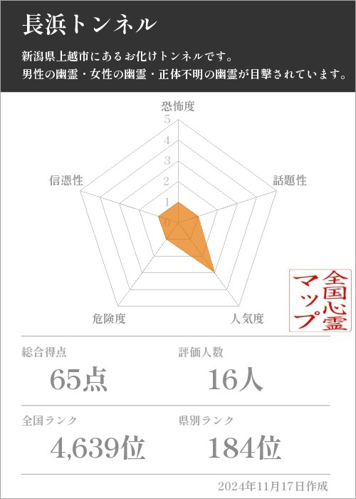 長浜トンネルの基本情報画像