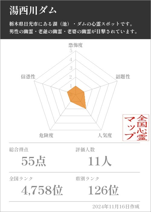 湯西川ダムの基本情報画像