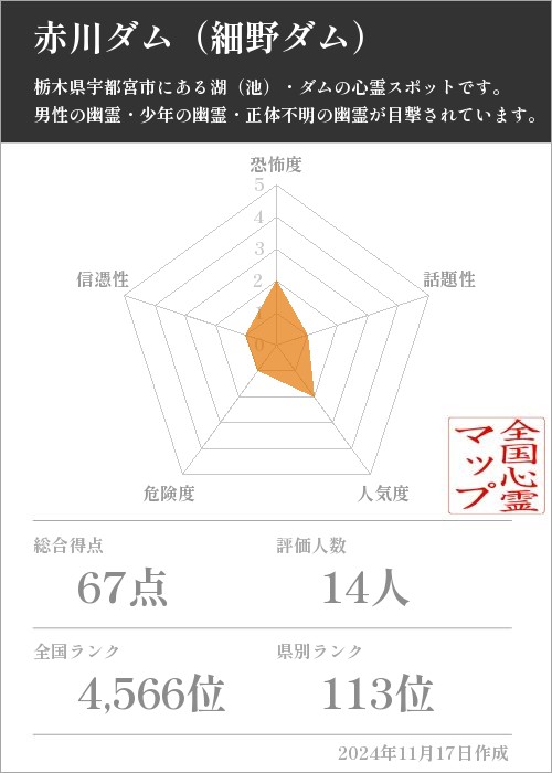 赤川ダム（細野ダム）の基本情報画像