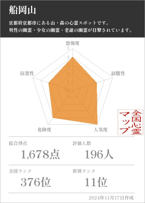 船岡山の基本情報画像