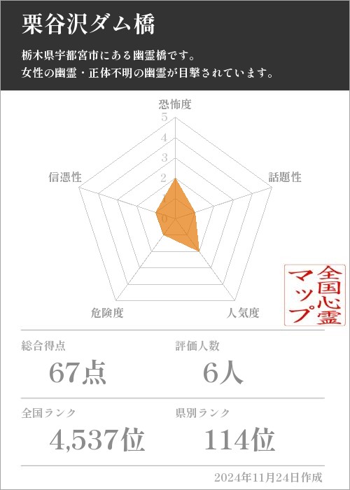 栗谷沢ダム橋の基本情報画像