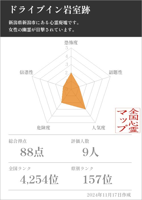 ドライブイン岩室跡の基本情報画像