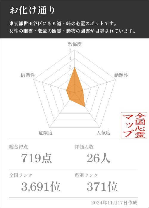 お化け通りの基本情報画像