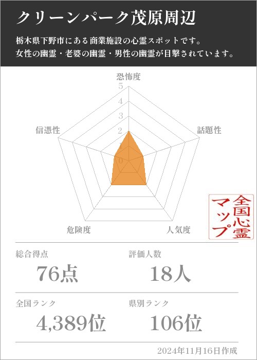 クリーンパーク茂原周辺の基本情報画像