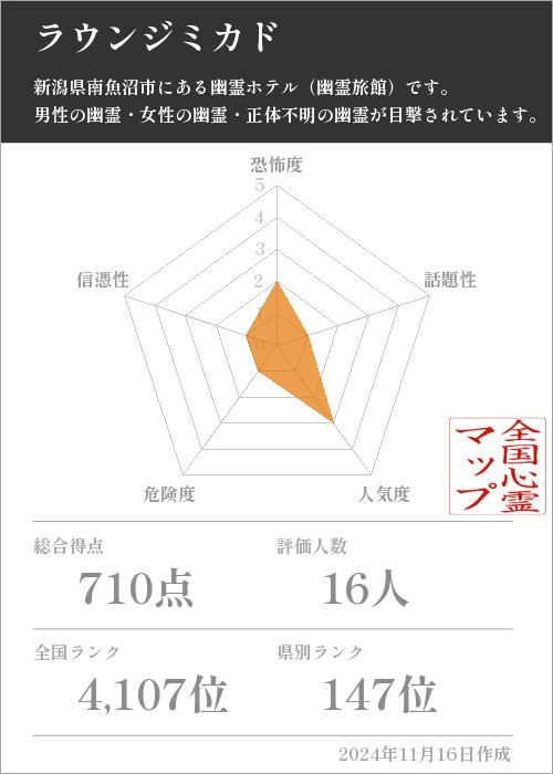 ラウンジミカドの基本情報画像