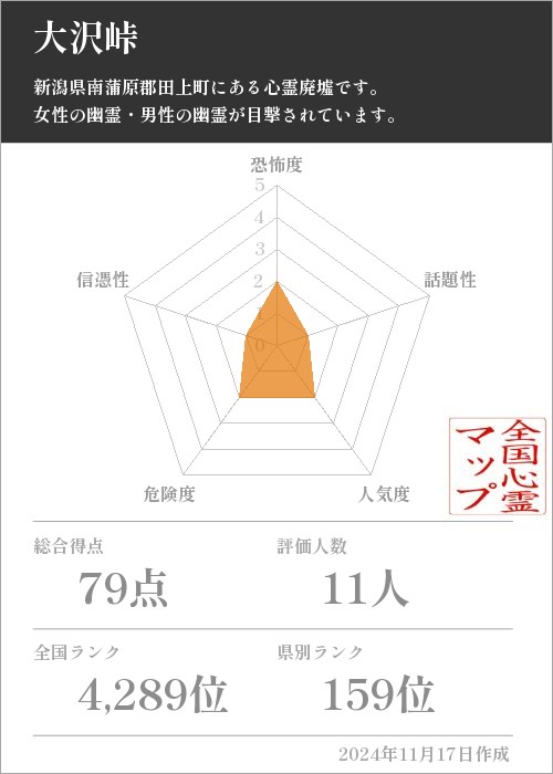 大沢峠の基本情報画像