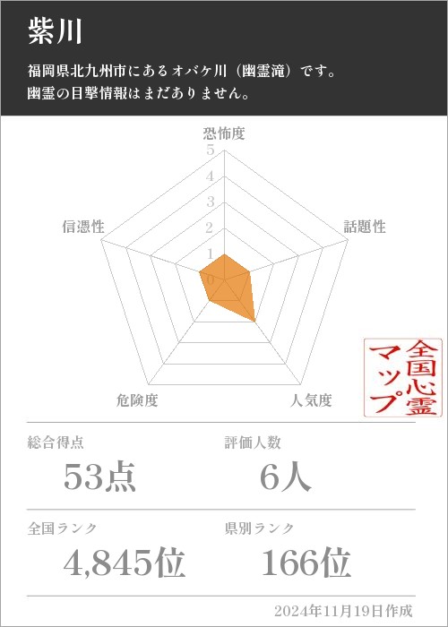 紫川の基本情報画像