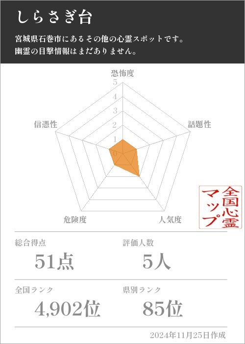 しらさぎ台の基本情報画像