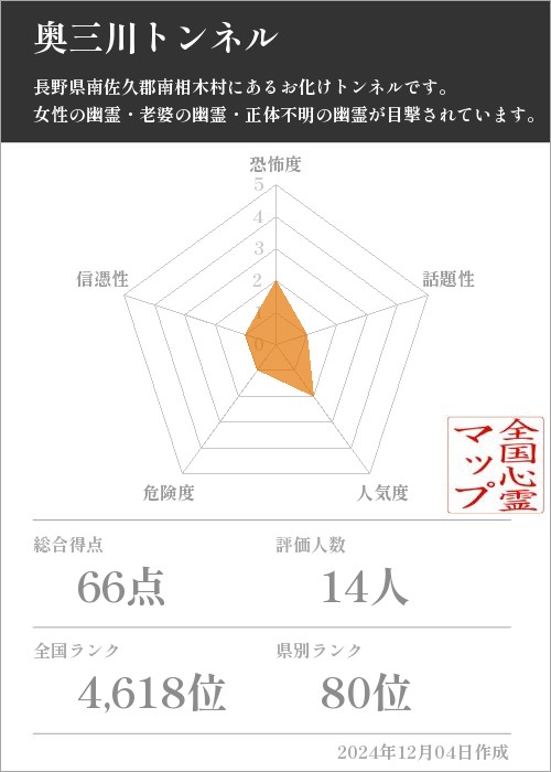 奥三川トンネルの基本情報画像