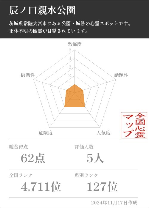 辰ノ口親水公園の基本情報画像