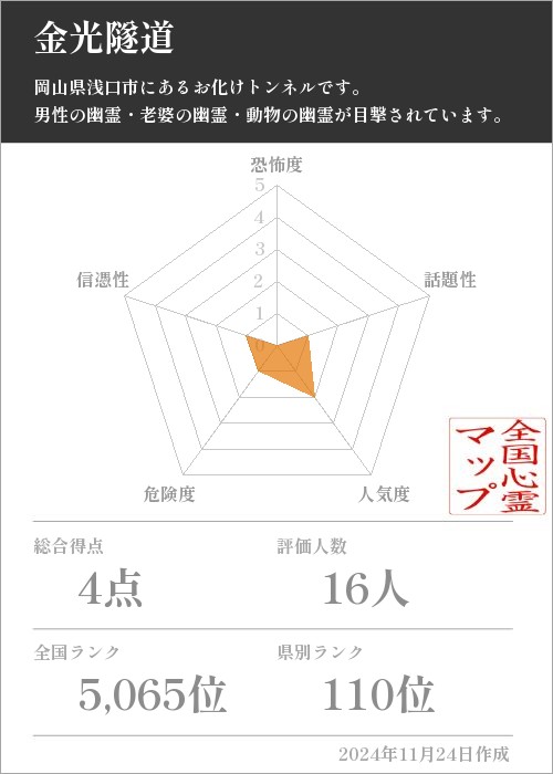 金光隧道の基本情報画像