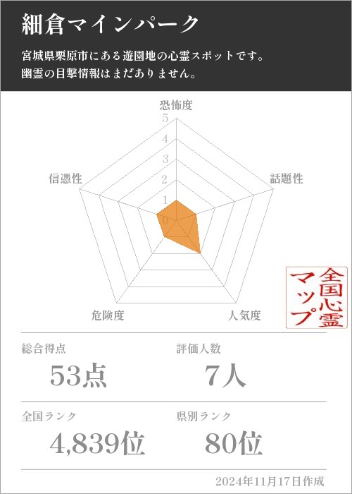 細倉マインパークの基本情報画像