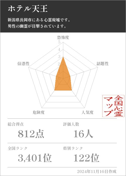 ホテル天王の基本情報画像