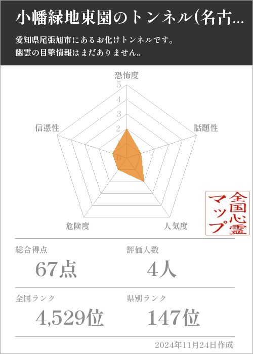 小幡緑地東園のトンネル(名古屋19ガード)の基本情報画像